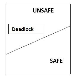 DeadLock