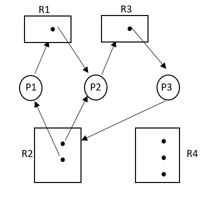 deadlock definition in operating system deadlock definition in operating system