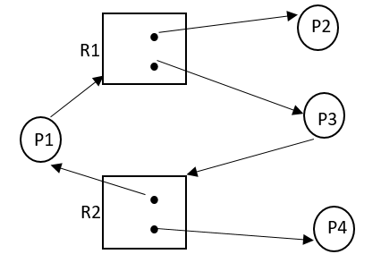 Introduction to Deadloack | Image 3