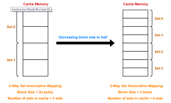 effects of changing line size (1)