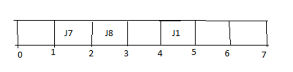 job sequencing 3