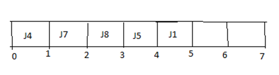 job sequencing 5