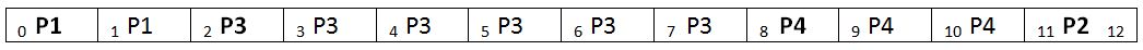 LJF algorithm