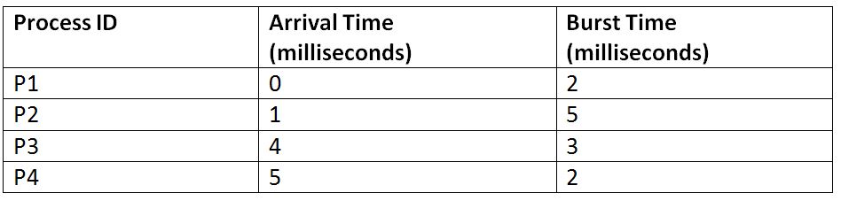 LRTF algorithm