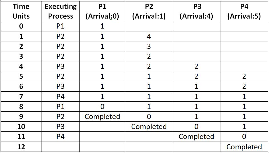 LRTF algorithm