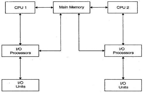 multi processing operating system