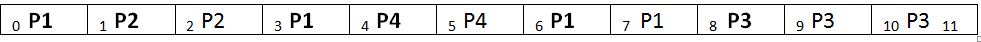 /priority scheduling 2 in OS (2)