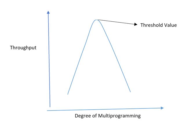 process state diagram (1)