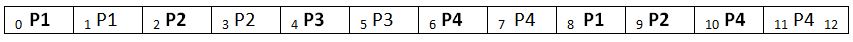 Round Robin Scheduling in OS (2)