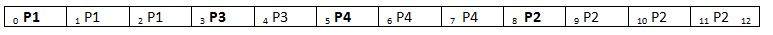 SJF Algorithm