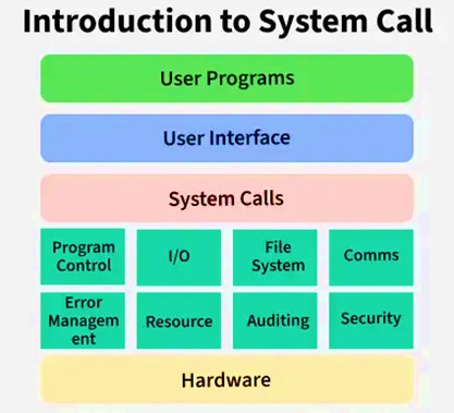 System Calls