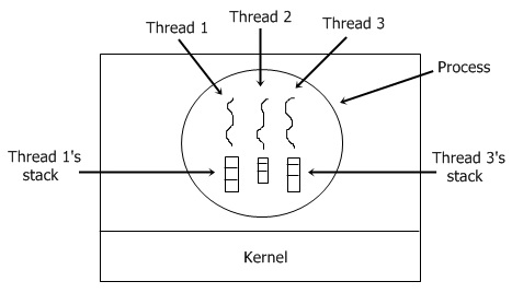 thread implementation 1