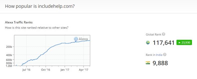 Alexa ranking IncludeHelp