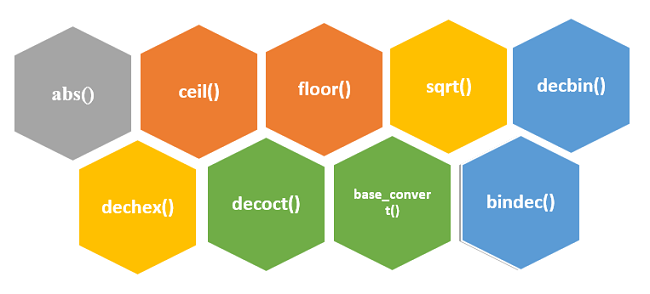 php math functions