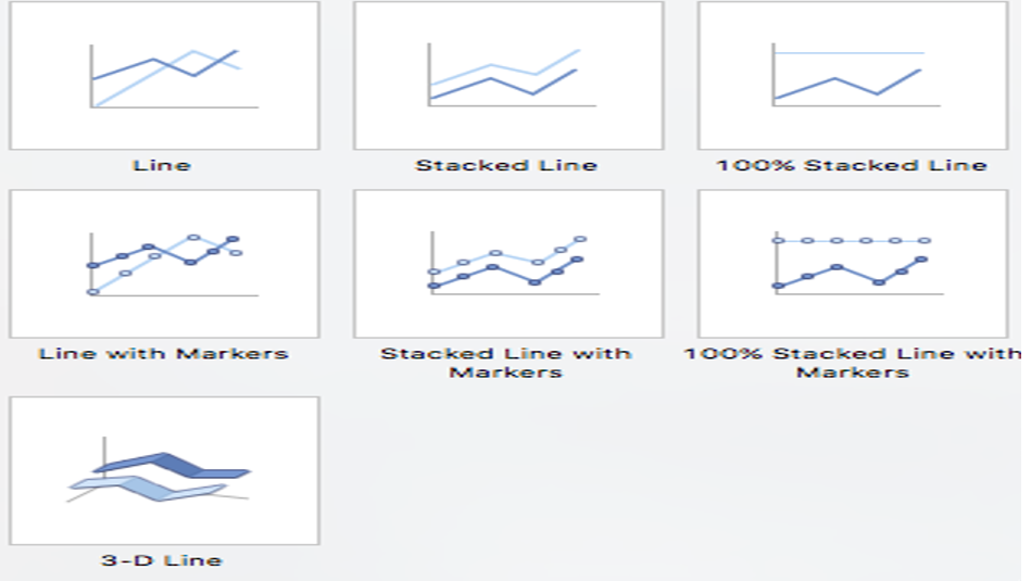 MS PowerPoint Charts (2)