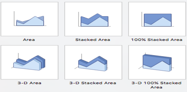 MS PowerPoint Charts (5)