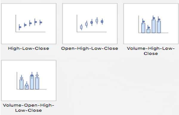 MS PowerPoint Charts (7)