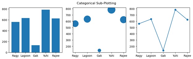 Categorical Plotting
