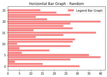 Python | Adding legend to a Plot (3)