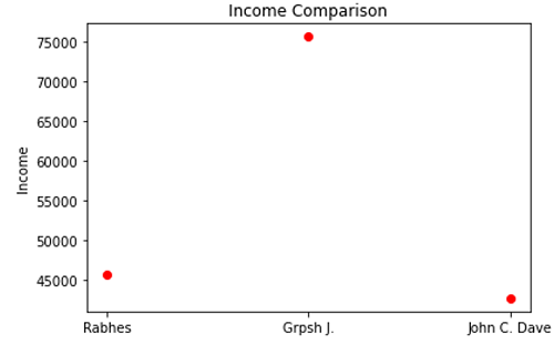 Python | Categorical Plotting (3)