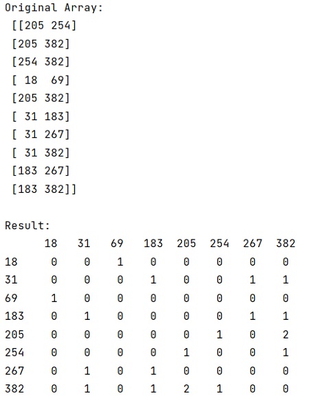 Convert two columns array to matrix | Output