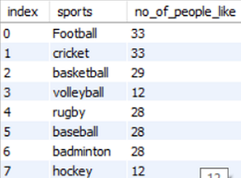 Insert a dataframe to a table (Table 2)