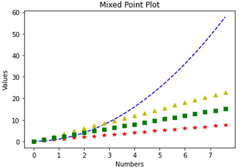 Types of Dot in Dot Plot (5)