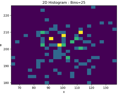 Python | 2D Histogram (2)