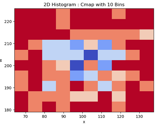 Python | 2D Histogram (3)