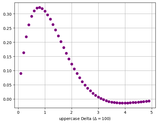 Python | Adding Lower/Uppercase Delta in Plot Label (7)