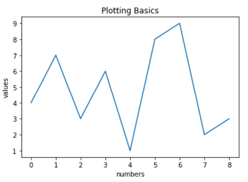 Pyplot in Matplotlib (1)