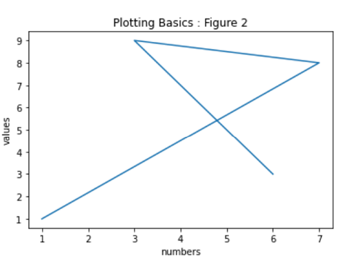 Pyplot in Matplotlib (2)