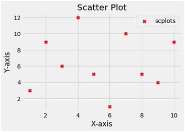 python scatter plot matplotlib