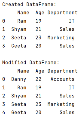 Example: Add a row at top in dataframe