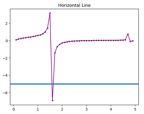 Adding a Horizontal Line in Python Plot (2)