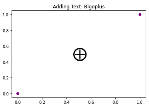 Python | Adding bigoplus as Text