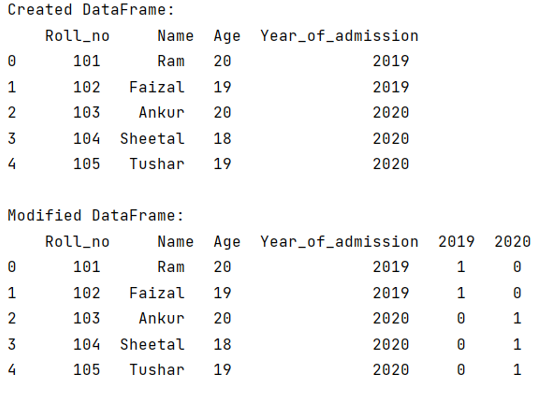 Example: Adding dummy columns