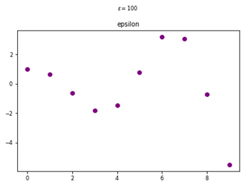 Python | Adding Epsilon in Plot Label (1)