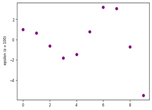 Python | Adding Epsilon in Plot Label (4)