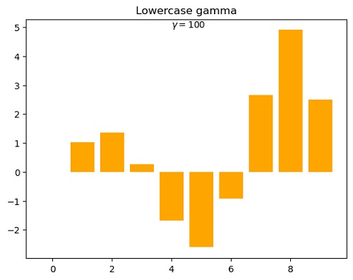 Python | Adding Gamma in Plot Label (1)