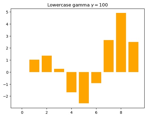 Python | Adding Gamma in Plot Label (2)