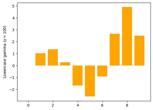 Python | Adding Gamma in Plot Label (4)