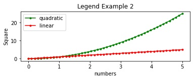 Python | Adding legend to a Plot (2)
