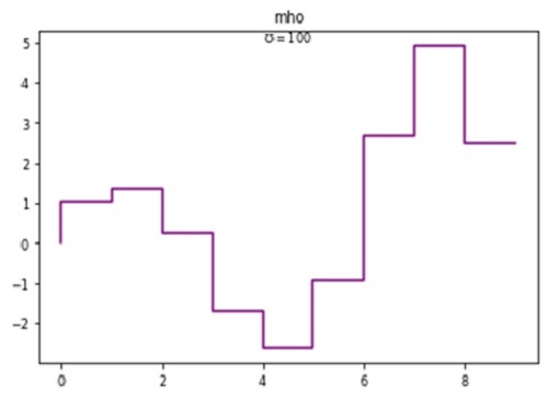 Python | Adding mho in Plot Label (1)