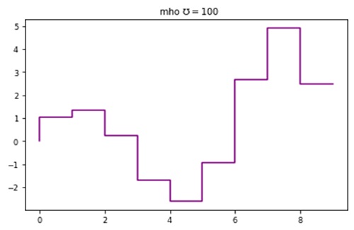 Python | Adding mho in Plot Label (2)