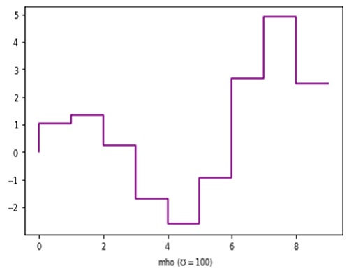 Python | Adding mho in Plot Label (3)