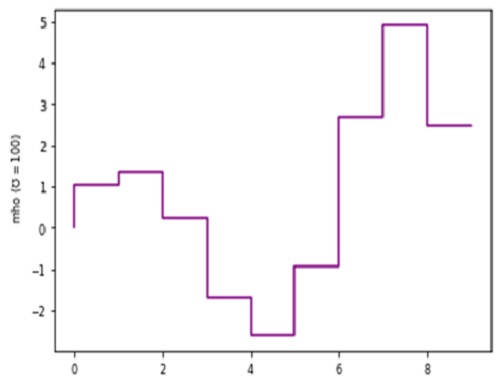 Python | Adding mho in Plot Label (4)