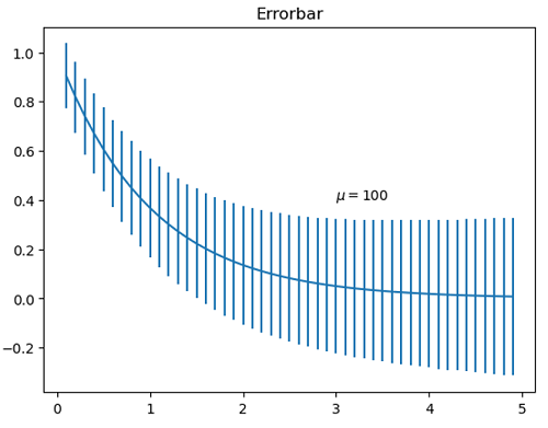 Python | Adding mu in Plot Label (1)