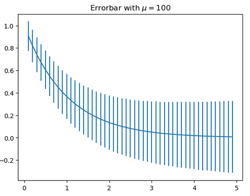 Python | Adding mu in Plot Label (2)