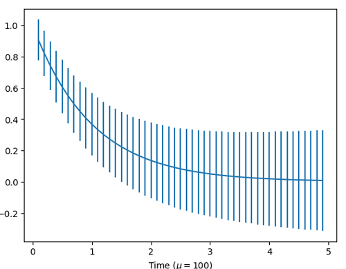 Python | Adding mu in Plot Label (3)